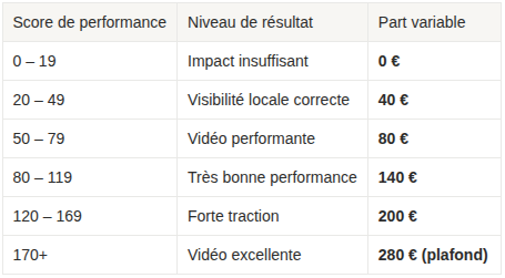 Paliers de tarif à la performance